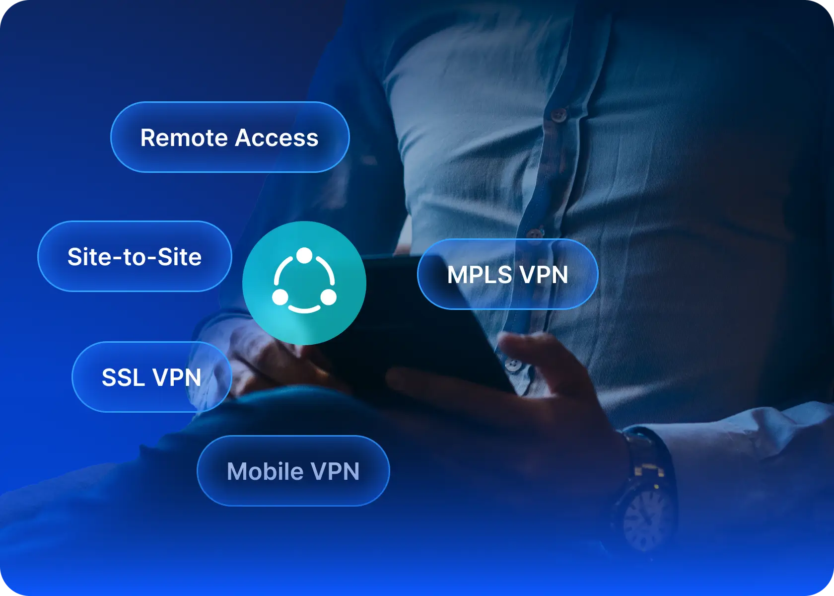 Types of VPNs: